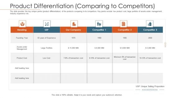 Merger Agreement Pitch Deck Product Differentiation Comparing To Competitors Topics PDF