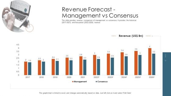 Merger Agreement Pitch Deck Revenue Forecast Management Vs Consensus Inspiration PDF