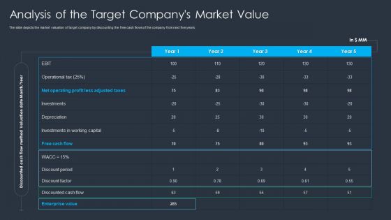 Merger And Acquisition Buying Strategy For Business Growth Analysis Of The Target Companys Market Value Diagrams PDF
