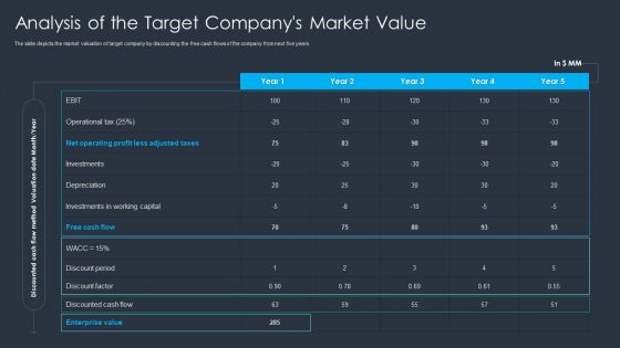 Merger And Acquisition Buying Strategy For Business Growth Analysis Of The Target Companys Market Value Diagrams PDF Merger And Acquisition Buying Strategy For Business Growth Analysis Of The Target Companys Market Value Diagrams PDF