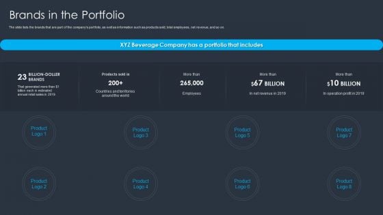 Merger And Acquisition Buying Strategy For Business Growth Brands In The Portfolio Formats PDF