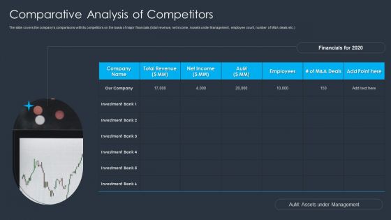 Merger And Acquisition Buying Strategy For Business Growth Comparative Analysis Of Competitors Microsoft PDF