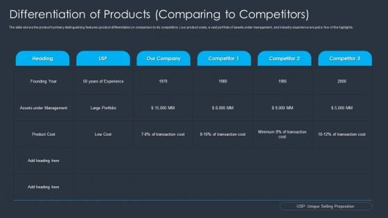 Merger And Acquisition Buying Strategy For Business Growth Differentiation Of Products Comparing To Competitors Slides PDF