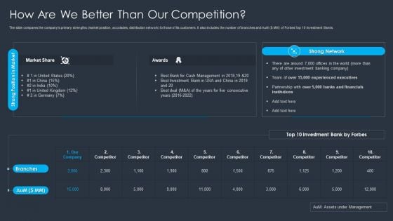 Merger And Acquisition Buying Strategy For Business Growth How Are We Better Than Our Competition Infographics PDF