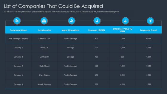 Merger And Acquisition Buying Strategy For Business Growth List Of Companies That Could Be Acquired Formats PDF