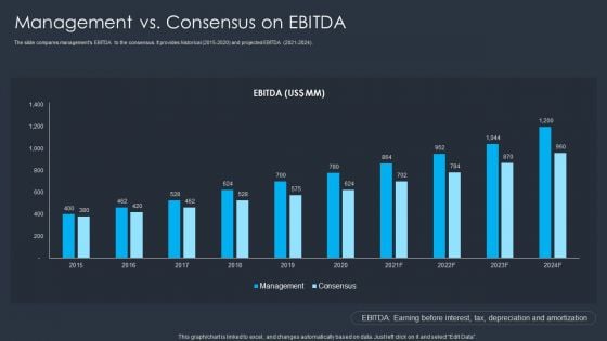 Merger And Acquisition Buying Strategy For Business Growth Management Vs Consensus On Ebitda Clipart PDF