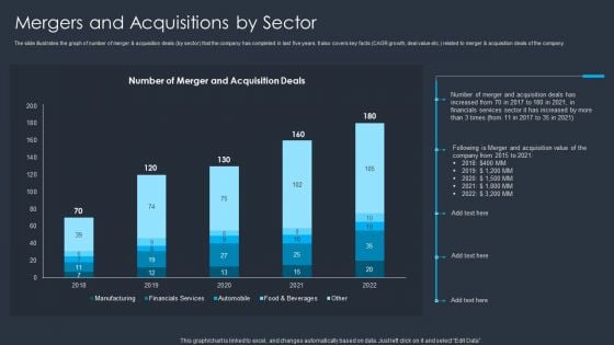 Merger And Acquisition Buying Strategy For Business Growth Mergers And Acquisitions By Sector Designs PDF