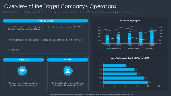 Merger And Acquisition Buying Strategy For Business Growth Overview Of The Target Companys Operations Diagrams PDF