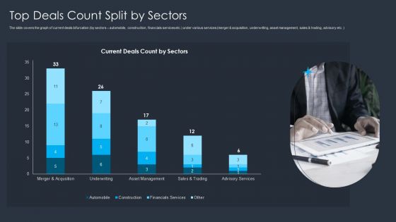 Merger And Acquisition Buying Strategy For Business Growth Top Deals Count Split By Sectors Clipart PDF