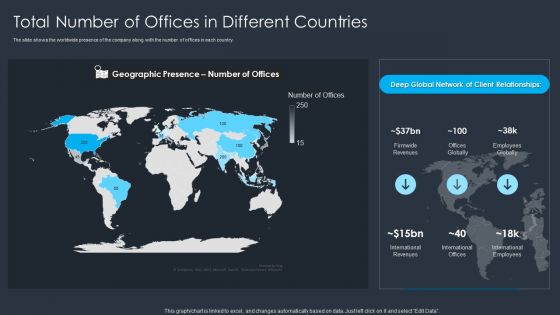 Merger And Acquisition Buying Strategy For Business Growth Total Number Of Offices In Different Countries Structure PDF