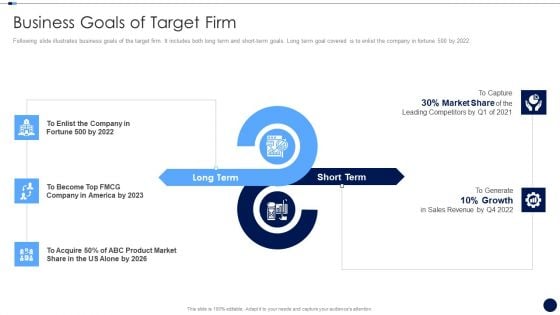 Merger And Acquisition Due Diligence Checklist Business Goals Of Target Firm Summary PDF