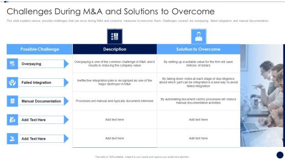 Merger And Acquisition Due Diligence Checklist Challenges During Infographics PDF