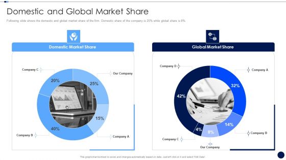 Merger And Acquisition Due Diligence Checklist Domestic And Global Market Share Microsoft PDF