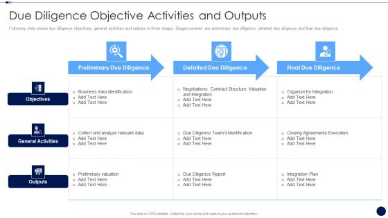 Merger And Acquisition Due Diligence Checklist Due Diligence Objective Activities And Outputs Demonstration PDF