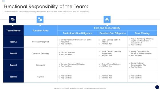 Merger And Acquisition Due Diligence Checklist Functional Responsibility Of The Teams Icons PDF