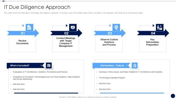 Merger And Acquisition Due Diligence Checklist IT Due Diligence Approach Rules PDF