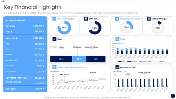 Merger And Acquisition Due Diligence Checklist Key Financial Highlights Brochure PDF