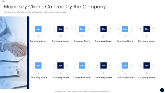 Merger And Acquisition Due Diligence Checklist Major By The Company Structure PDF