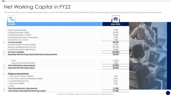 Merger And Acquisition Due Diligence Checklist Net Working Capital In FY22 Icons PDF