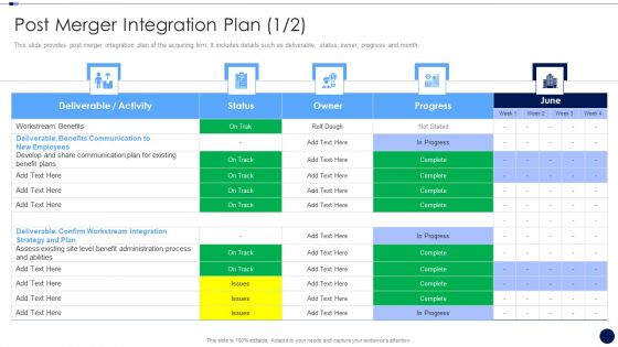 Merger And Acquisition Due Diligence Checklist Post Merger Integration Structure PDF