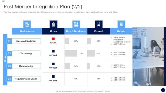 Merger And Acquisition Due Diligence Checklist Post Merger Slides PDF