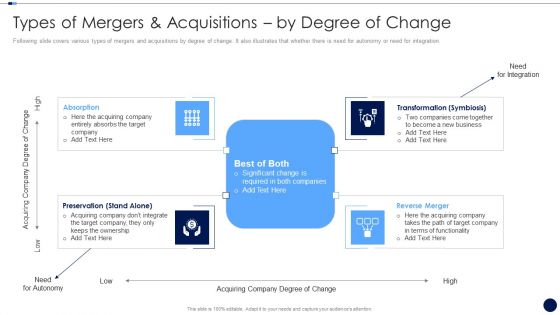 Merger And Acquisition Due Diligence Checklist Types Degree Of Change Designs PDF