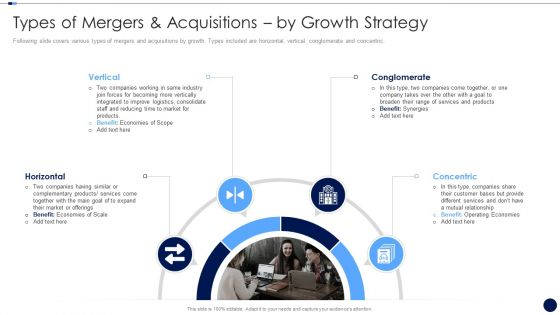 Merger And Acquisition Due Diligence Checklist Types Of By Growth Strategy Information PDF