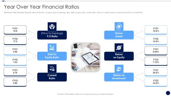 Merger And Acquisition Due Diligence Checklist Year Over Year Financial Ratios Download PDF