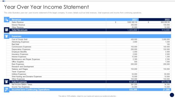 Merger And Acquisition Due Diligence Checklist Year Over Year Income Statement Themes PDF