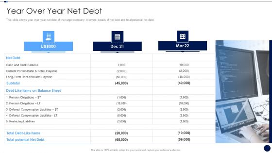 Merger And Acquisition Due Diligence Checklist Year Over Year Net Debt Ideas PDF