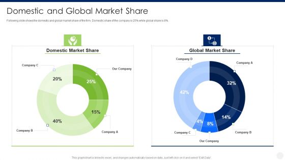 Merger And Acquisition Due Diligence Domestic And Global Market Share Introduction PDF