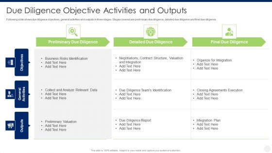 Merger And Acquisition Due Diligence Due Diligence Objective Activities And Outputs Microsoft PDF