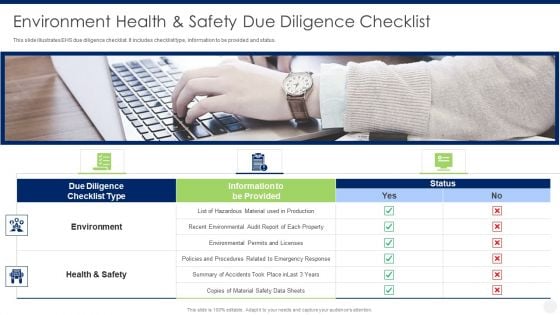 Merger And Acquisition Due Diligence Environment Health And Safety Due Diligence Checklist Structure PDF