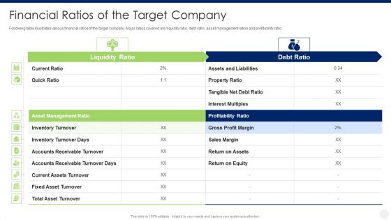 Merger And Acquisition Due Diligence Financial Ratios Of The Target Company Mockup PDF