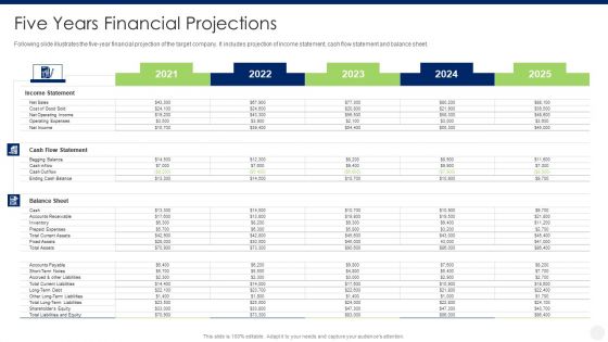 Merger And Acquisition Due Diligence Five Years Financial Projections Themes PDF