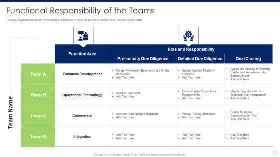 Merger And Acquisition Due Diligence Functional Responsibility Of The Teams Diagrams PDF