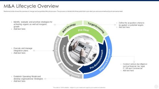 Merger And Acquisition Due Diligence M And A Lifecycle Overview Demonstration PDF