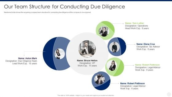 Merger And Acquisition Due Diligence Our Team Structure For Conducting Due Diligence Graphics PDF