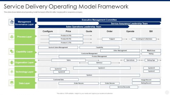 Merger And Acquisition Due Diligence Service Delivery Operating Model Framework Icons PDF