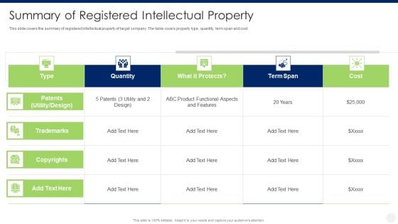 Merger And Acquisition Due Diligence Summary Of Registered Intellectual Property Introduction PDF Merger And Acquisition Due Diligence Summary Of Registered Intellectual Property Introduction PDF