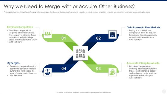 Merger And Acquisition Due Diligence Why We Need To Merge With Or Acquire Other Business Information PDF