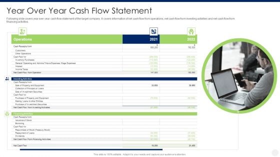 Merger And Acquisition Due Diligence Year Over Year Cash Flow Statement Rules PDF Merger And Acquisition Due Diligence Year Over Year Cash Flow Statement Rules PDF