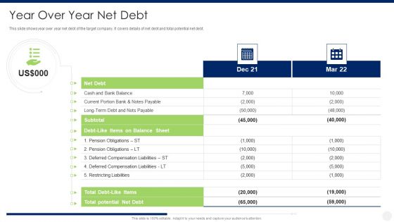 Merger And Acquisition Due Diligence Year Over Year Net Debt Diagrams PDF