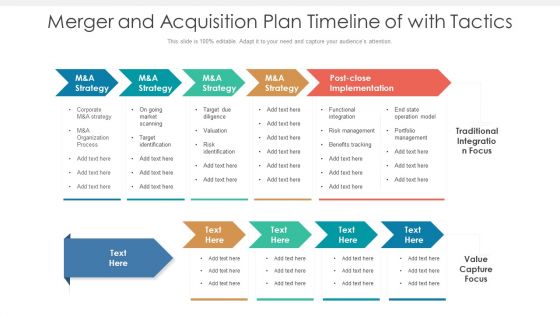 Merger And Acquisition Plan Timeline Of With Tactics Ppt Layouts Gallery PDF