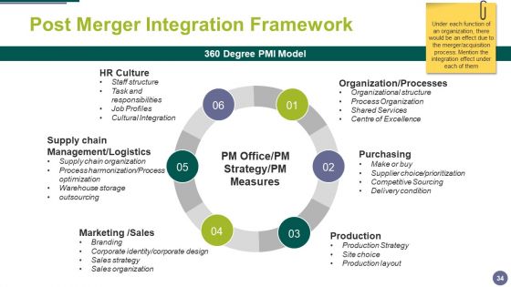 Merger And Acquisition Ppt PowerPoint Presentation Complete Deck With Slides