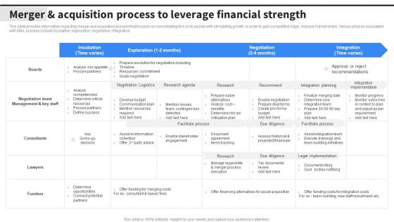 Merger And Acquisition Process To Leverage Financial Strength Themes PDF