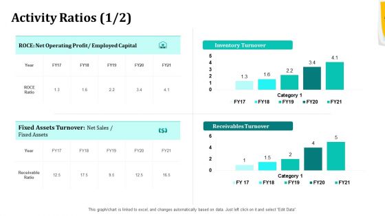 Merger And Acquisition Strategy For Inorganic Growth Activity Ratios Capital Ppt File Slide Download PDF