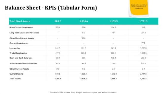 Merger And Acquisition Strategy For Inorganic Growth Balance Sheet Kpis Tabular Form Current Assets Ideas PDF Merger And Acquisition Strategy For Inorganic Growth Balance Sheet Kpis Tabular Form Current Assets Ideas PDF