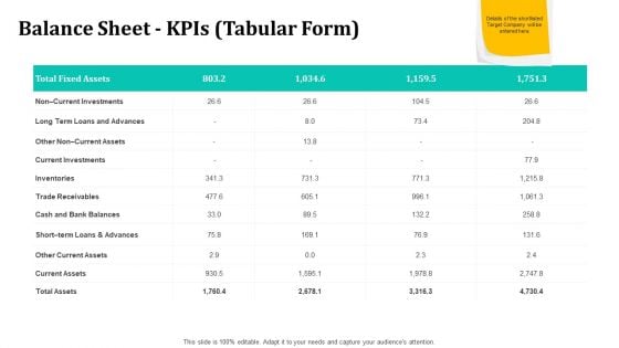 Merger And Acquisition Strategy For Inorganic Growth Balance Sheet Kpis Tabular Form Current Assets Ideas PDF