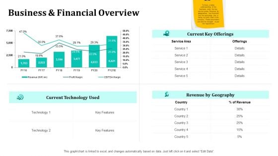 Merger And Acquisition Strategy For Inorganic Growth Business And Financial Overview Formats PDF